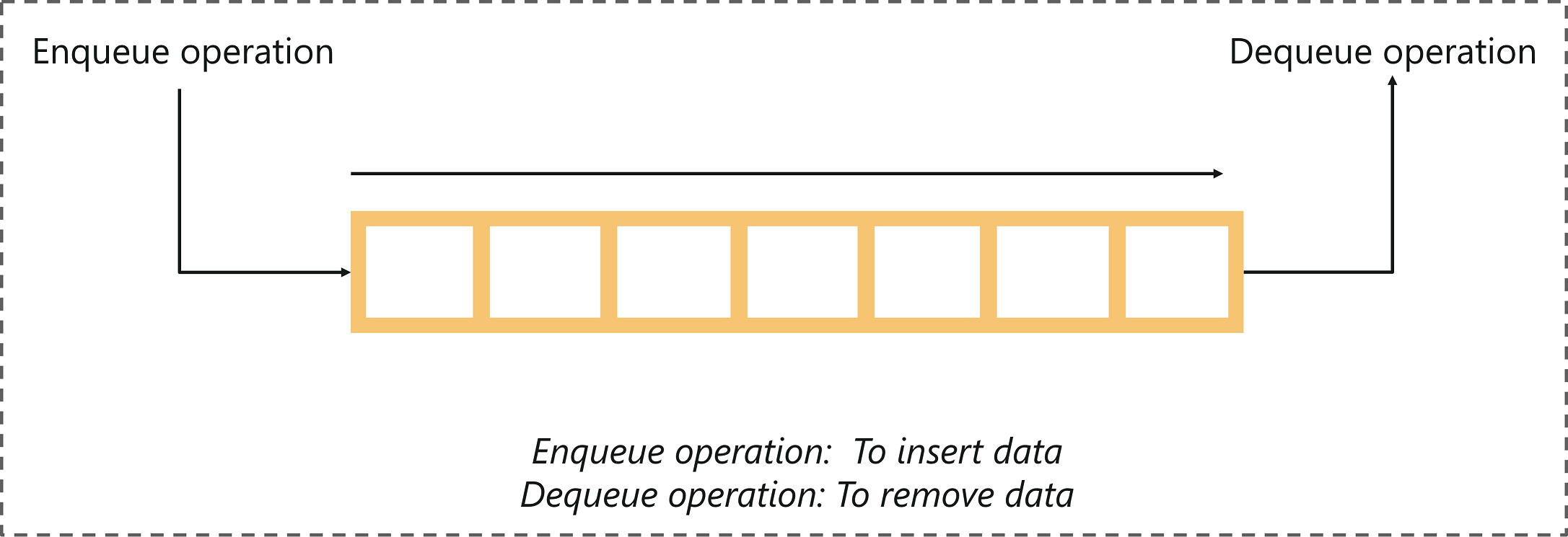 What Is A Queue - Breadth First Search Algorithm - Edureka