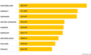 average-android developer salary Europe - Android Developer Salary-Edureka