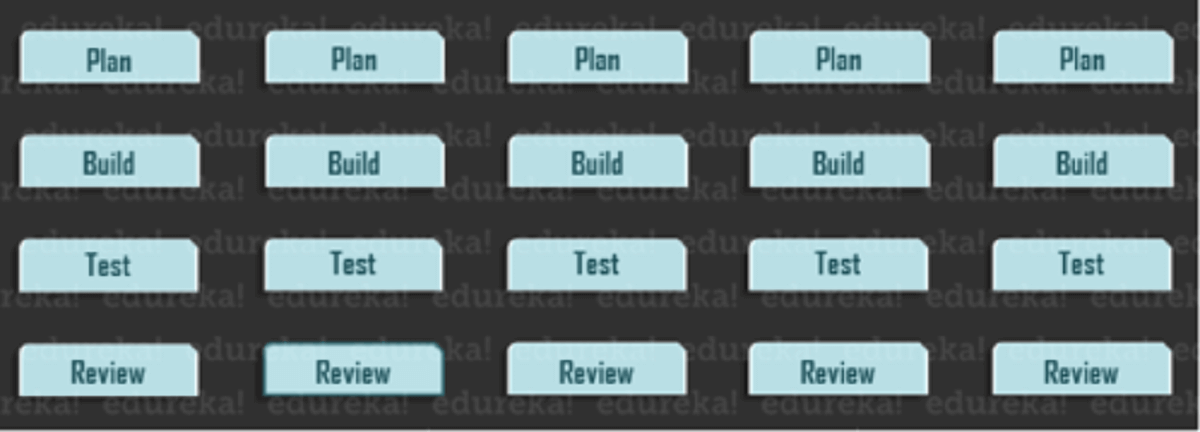 What is Scrum - Agile Project Management - Edureka