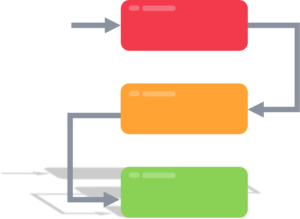 Dependency - What is SQL - Edureka