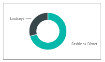 Image - Popular PowerBI Charts - Edureka