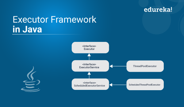 What Is Executor Framework In Java And How To Use It Edureka