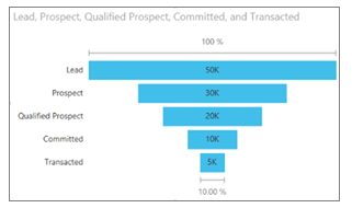 Image - PowerBI Charts - Edureka