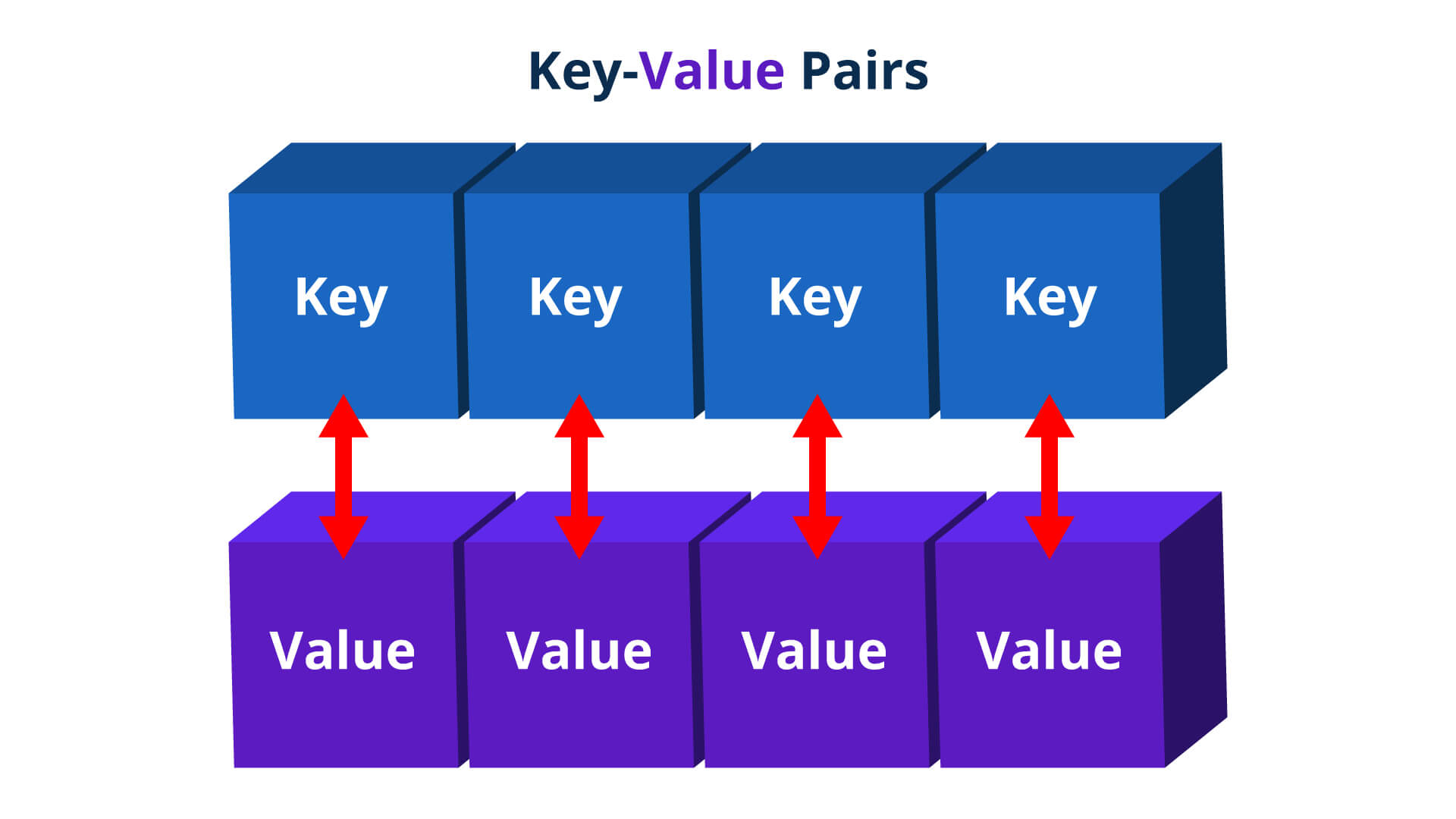 Java Dictionary  Hashmaps and Hashtables Guide