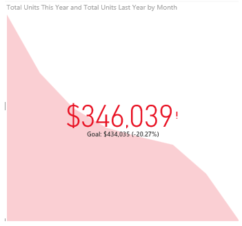 Image - PowerBI Charts - Edureka