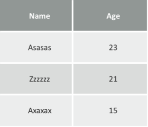 mysql_fetch_array-table