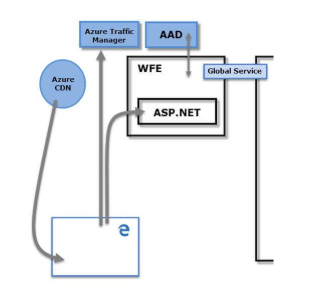 front end cluster