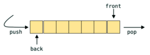 priority queue in c++