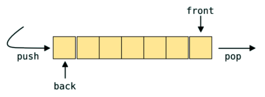 priority queue in c++