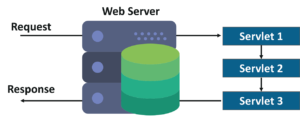 Servlet-chaining-Servlet-Interview-Question-Edureka