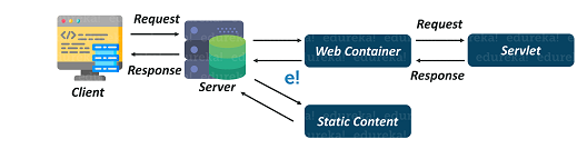 Servlet-Interview-Question-Edureka