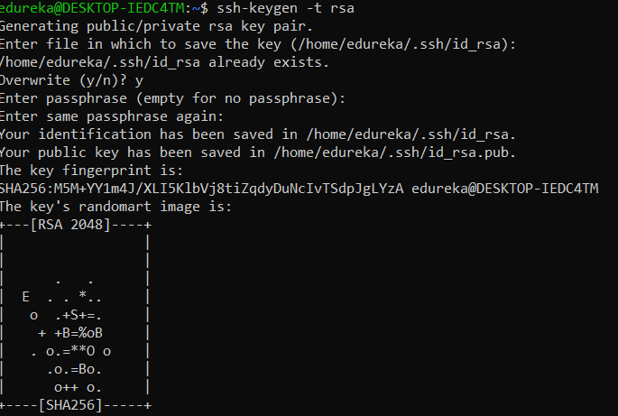 sshkeygen-linux commands in devops-Edureka