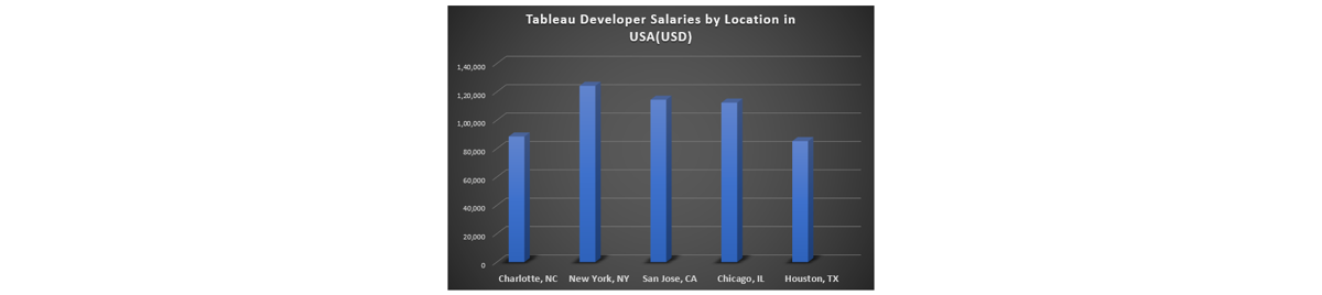 tableau 1