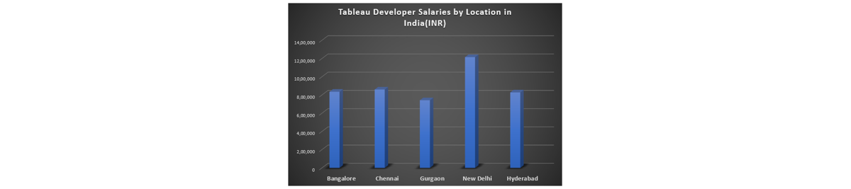 tableau 2