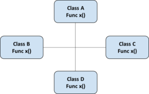 PHP class inheritance with extended class