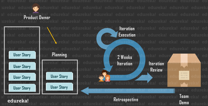 what is safe - which safe certification to choose - edureka