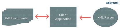 xml parser - Edureka