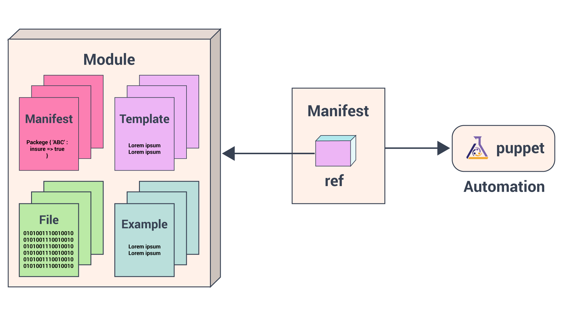 Modules - Puppet Programming - Edureka