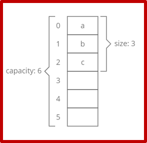 array - dynamic array in java - edureka