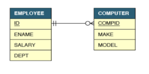 1 ER Diagram