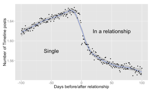 FB Analysis - R - Edureka