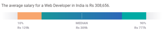 web developer salary IN - web developer salary - edureka