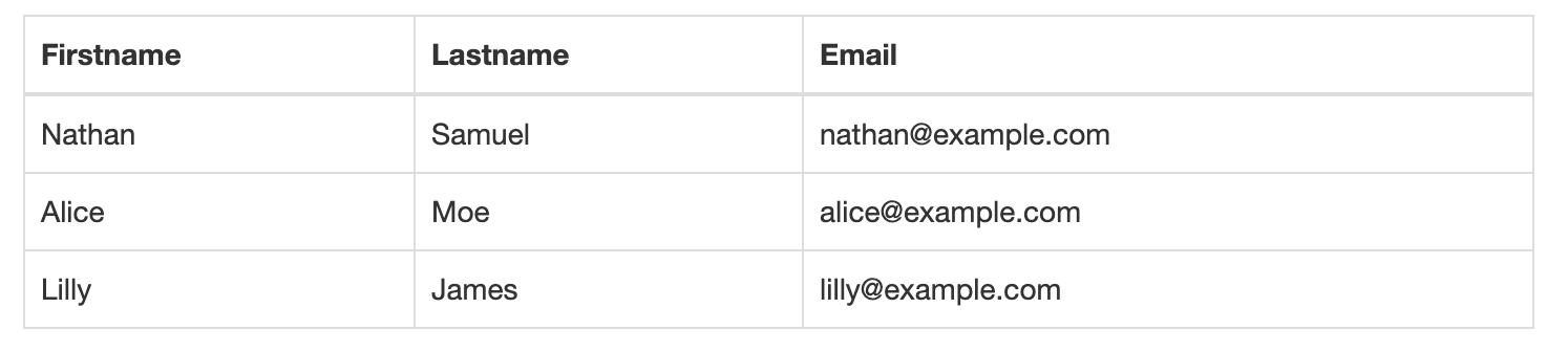 Output- Datatable- Edureka