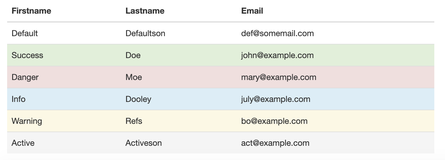 Output- bootstrap Datatables- Edureka