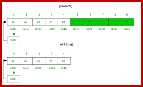 resize - dynamic array in java - edureka