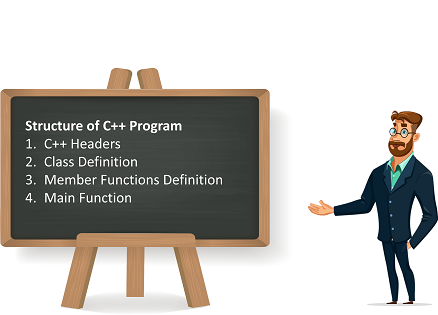 C-Tutorial-Edureka-Structure-of-C++-Program