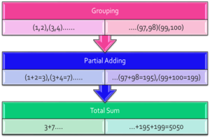 Callable Interface in Java