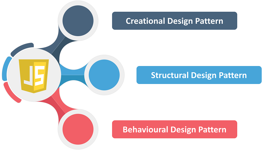 Design patterns in javascript