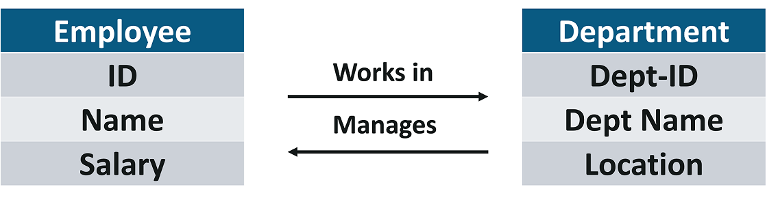 ER-Diagram-Employee-example-2-Edureka.jpg