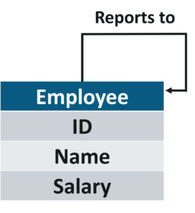 ER-Diagram-Employee-example-3-Edureka.jpg