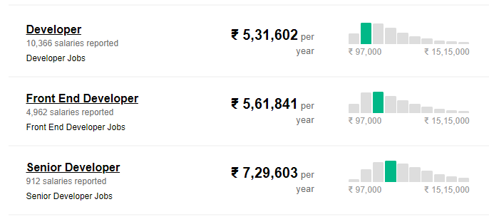 RPA Developer Salary in India - RPA Developer Resume - Edureka