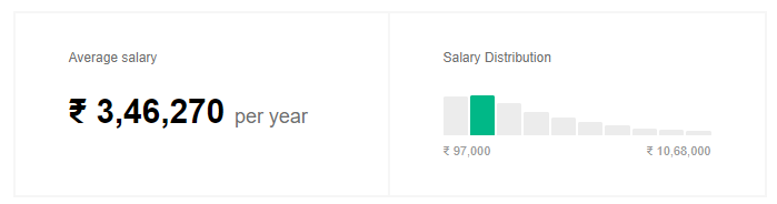 SQL Developer Salary in India - Top 10 Reasons to learn SQL - Edureka
