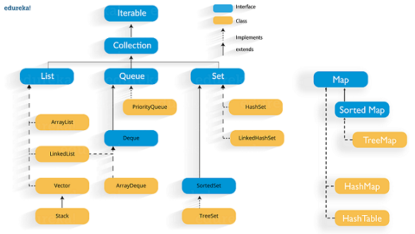 Master Inheritance In Java With Examples, by Swatee Chand, Edureka