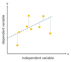 Linear-Regression-Linear-Regression - Edureka