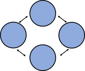 Loose Coupling in Java