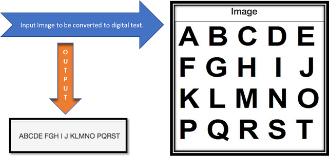 Optical Character Recognition Downloaddigitalfront