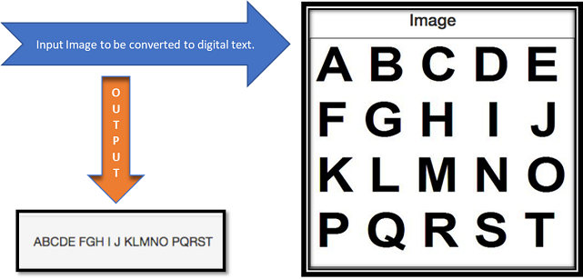 Optical Character Recognition in Python