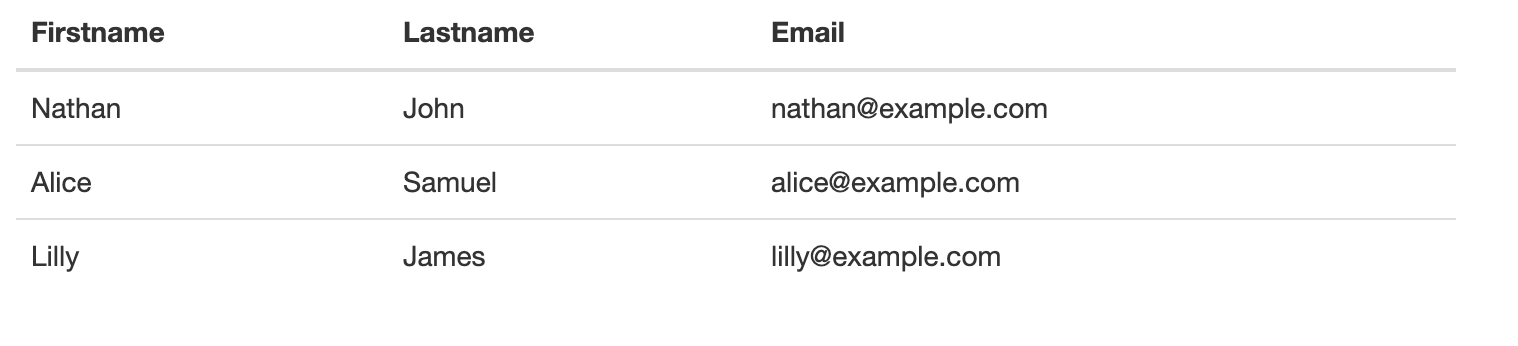 Output- bootstrap Data tables- Edureka