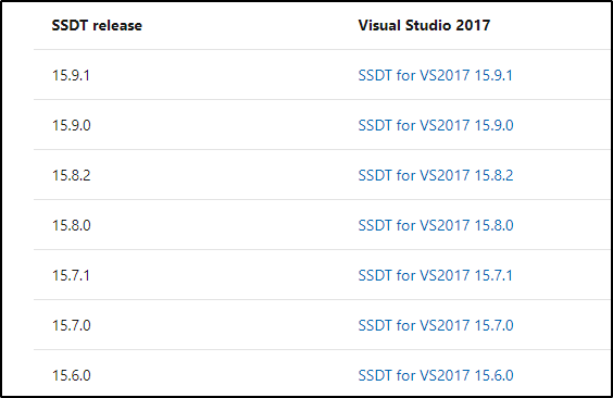 SSDT Install - SSIS Tutorial - Edureka