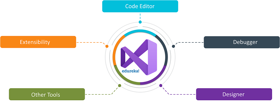 Visual-Studio-Tutorial-Features-of-Visual-Studio-Edureka