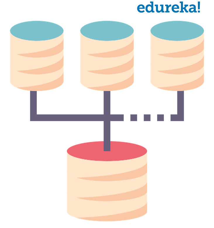 Combine Data - Top 10 Reasons to learn SQL -Edureka