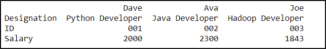 dataframe-Hash tables and hashmaps in Python-Edureka