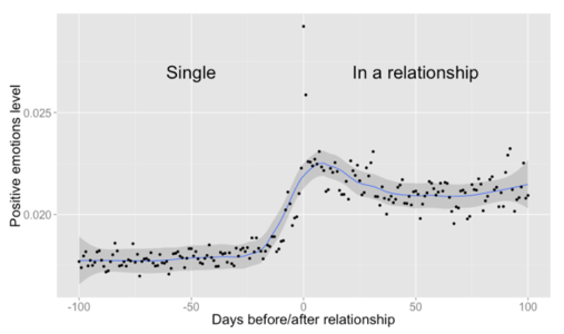 FB Analysis - R - Edureka