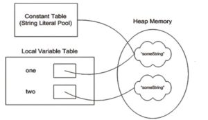 immutable in java