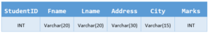 Tables - Triggers in SQL - Edureka