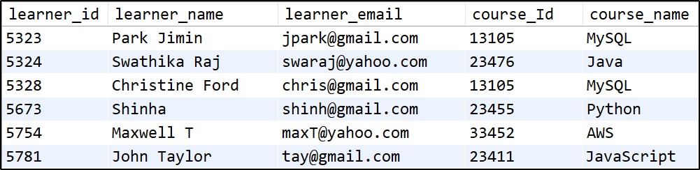 table - sql regex - edureka